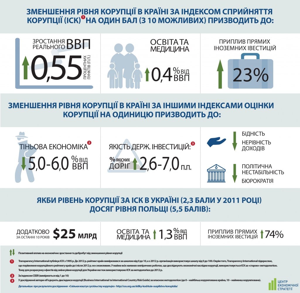 inf_corrurtion_18.10