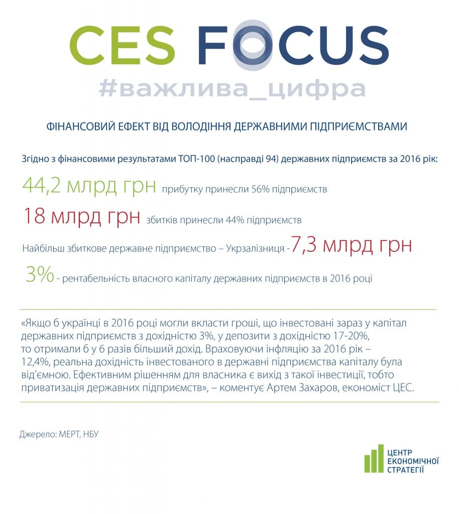 CES Focus: важлива цифра (№5)